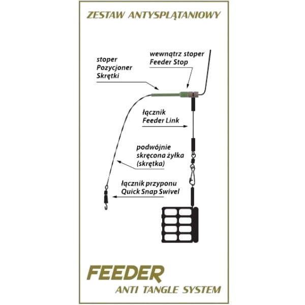 Lorpio-stopery-ANTI-TANGLE-STOPZ-Fine-do-feedera-pozycjoner-skrętki.jpg